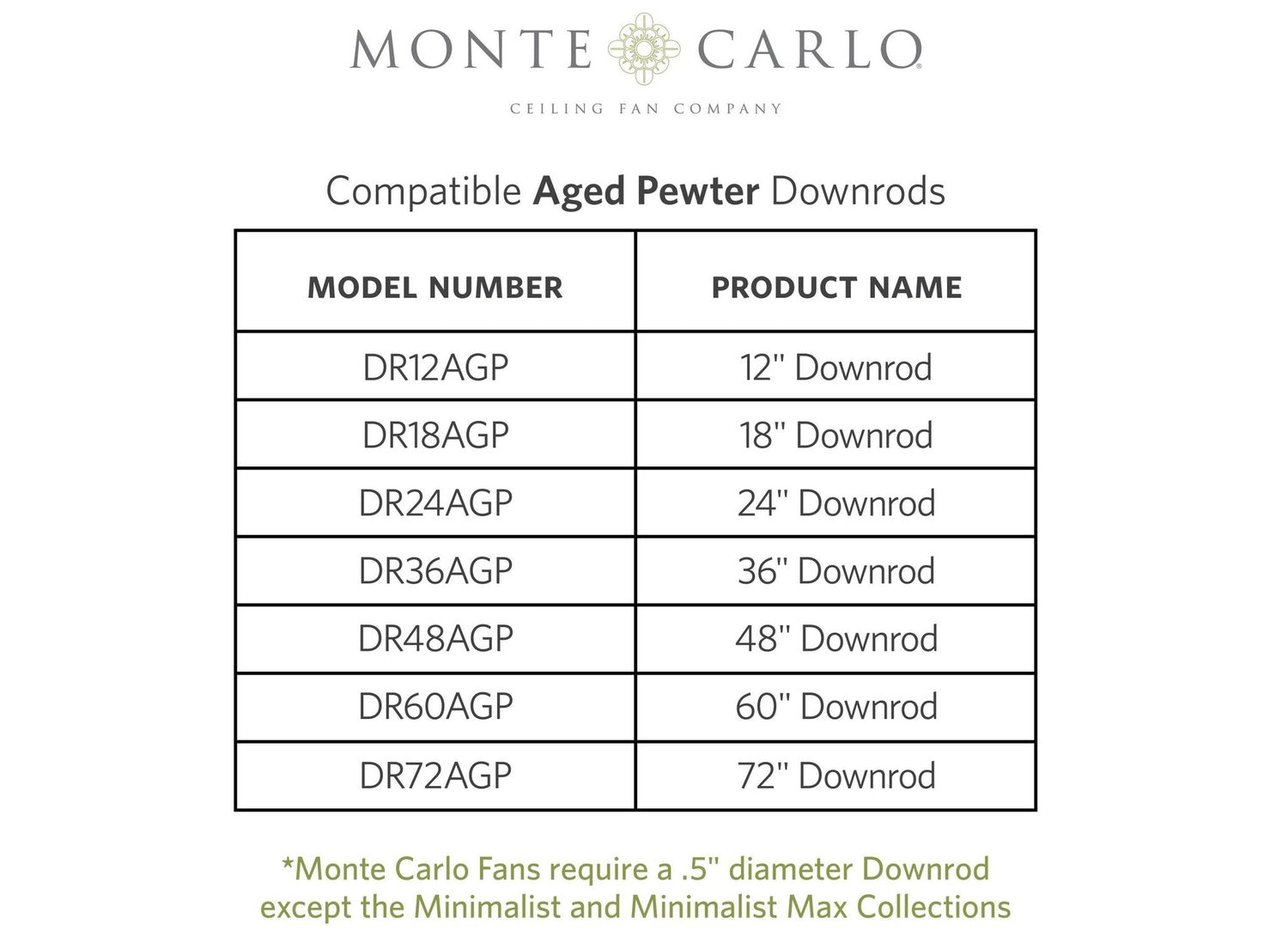 VISUAL COMFORT STUDIO - FAN - GENERATION 14PRR62AGPD 84fc3ed3-dd34-4447-87b0-9fa3c38dbf83